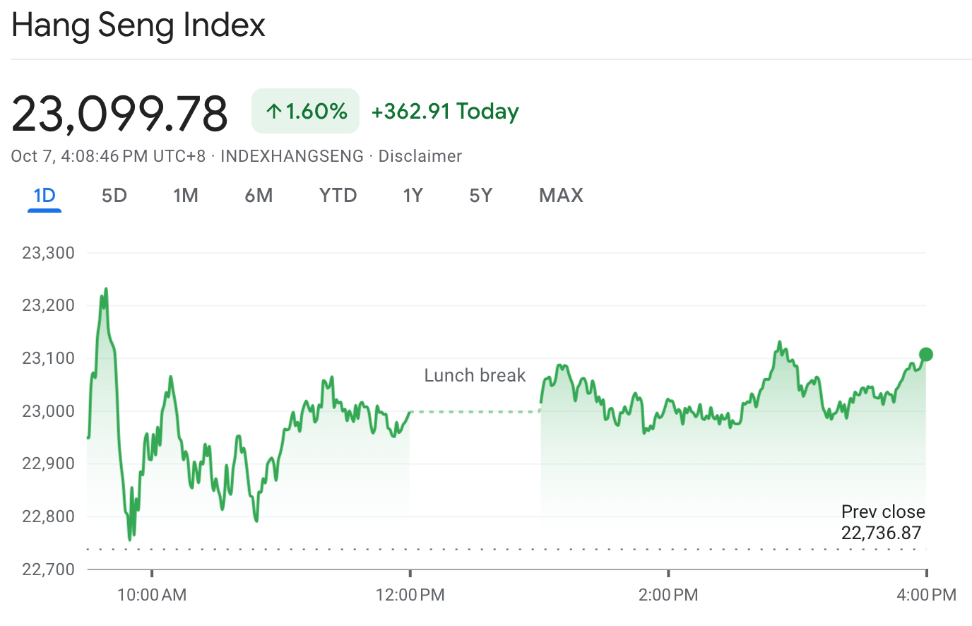 Hong Kong and Japan shares rally after U.S. jobs report